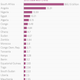 Image for article titled These industries in Africa will suffer the most in a Chinese slowdown